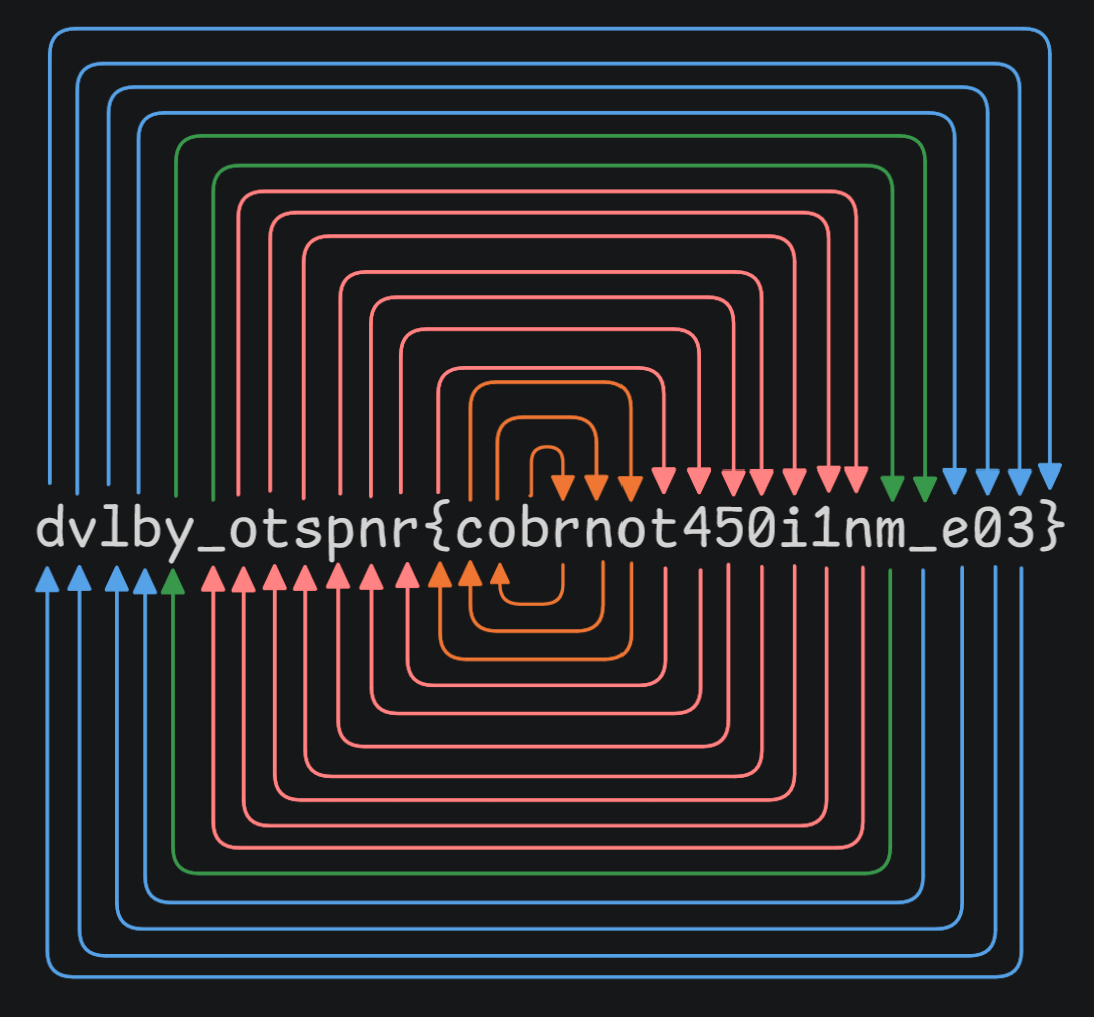 Straight-Up-Circular_algorithm.png